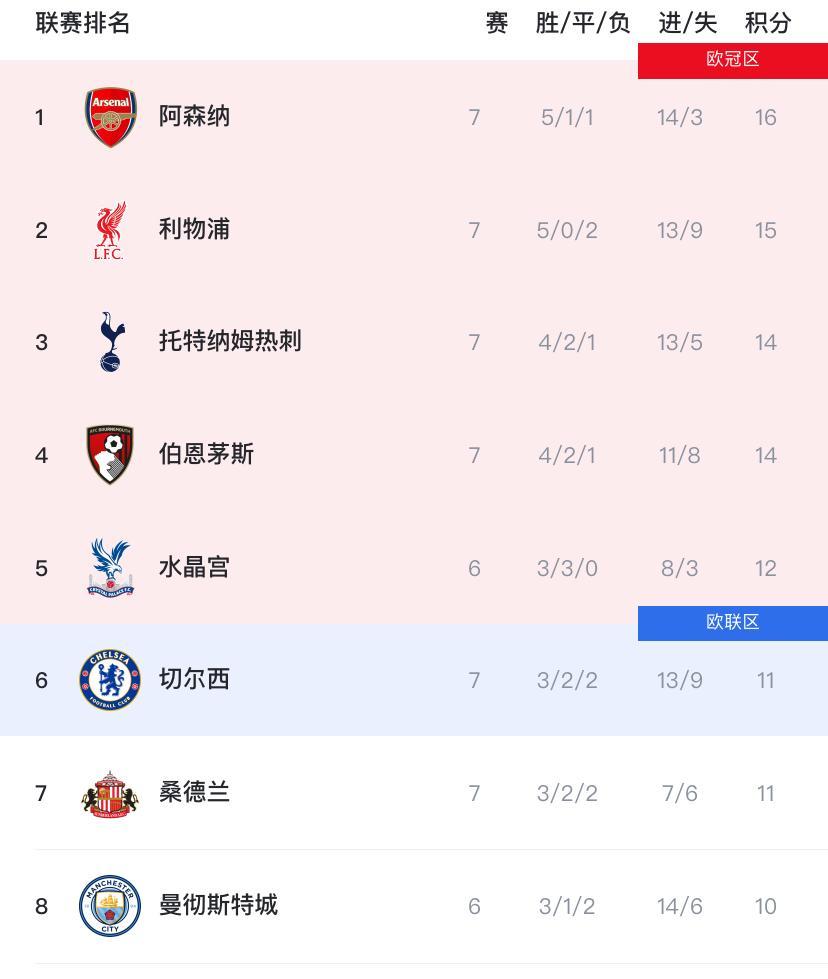 开云体育入口-包含英超国际比赛日再迎强敌，利物浦调整名单，主帅态度：悬念犹存，更衣室氛围转暖的词条