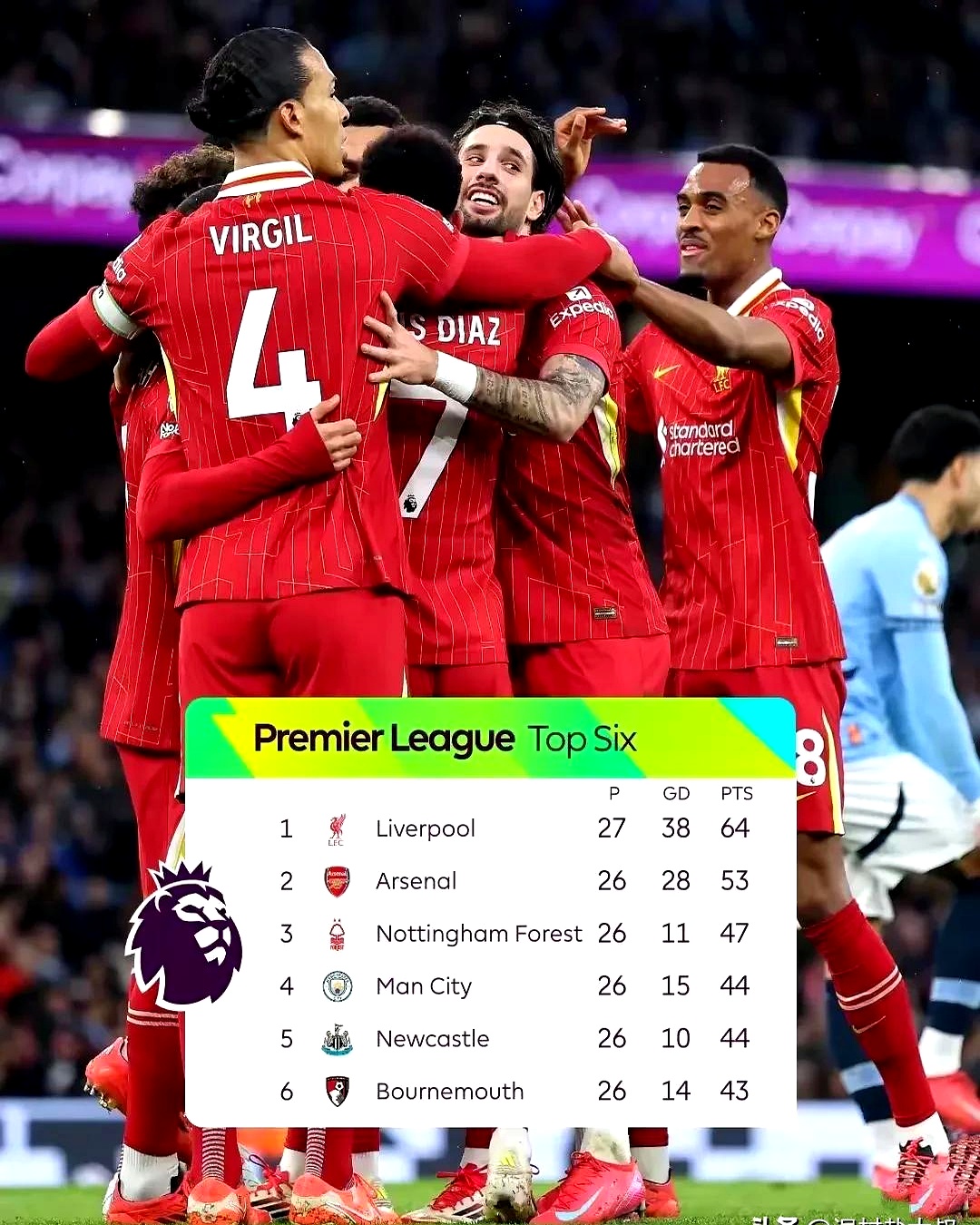 关于英超赛程吃紧；利物浦国际比赛日再遭质疑；更衣室稳定；阵容厚度经受考验的信息